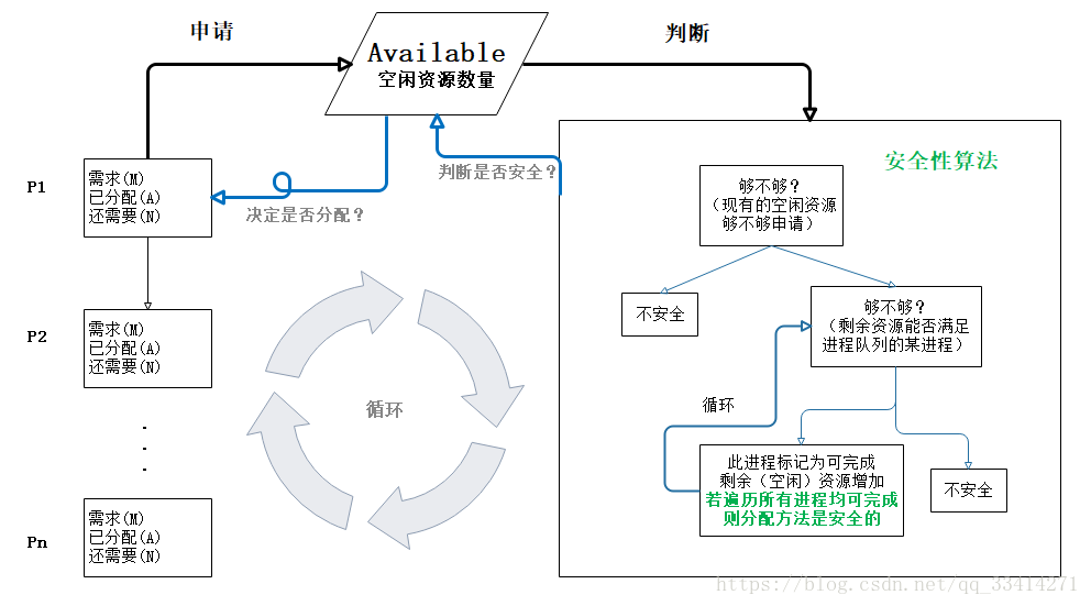 银行家