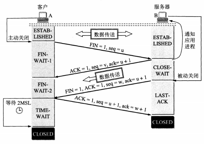 挥手