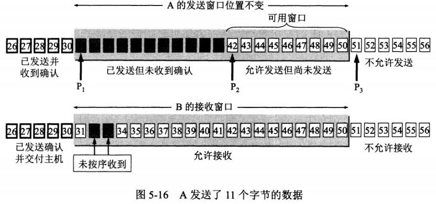 窗口