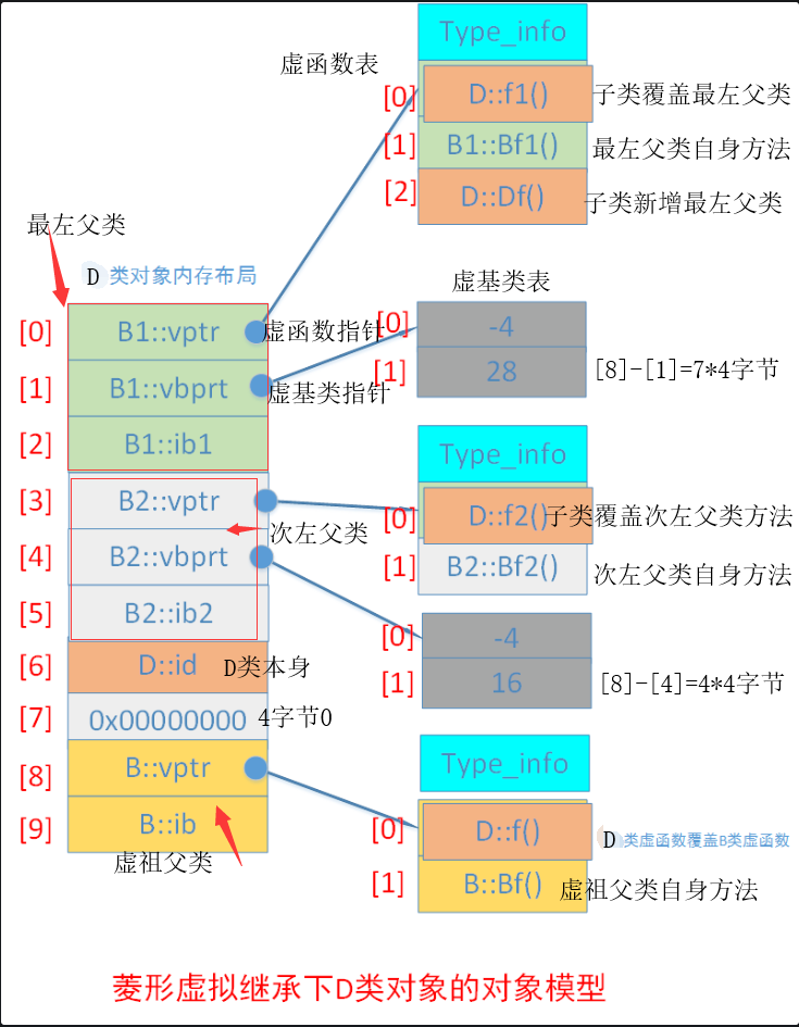 对象模型